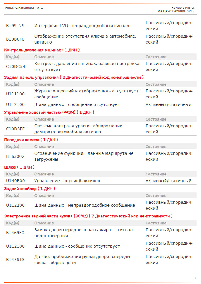 Xəta kodları siyahısının davamı